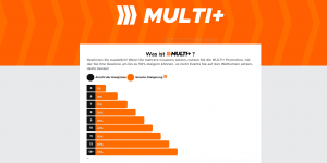 Betclic Multi Bonus